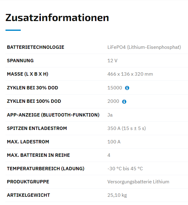 ECTIVE LC 200 SLIM LT Batteria di alimentazione al litio LiFePO4 12V da 200Ah
