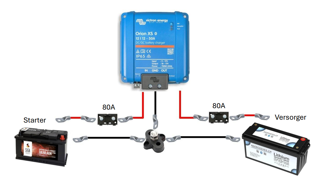 Anschlussschema Orion XS Ladebooster im Doppelbatteriesystem
