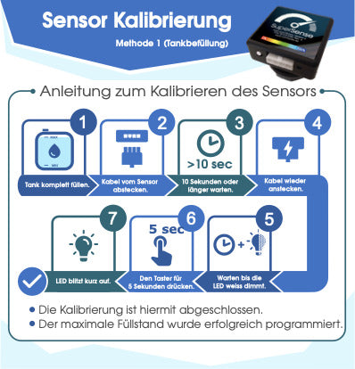 SuperSense Füllstandsanzeigen mit Bluetooth, verschiedene Ausführungen, programmierbar