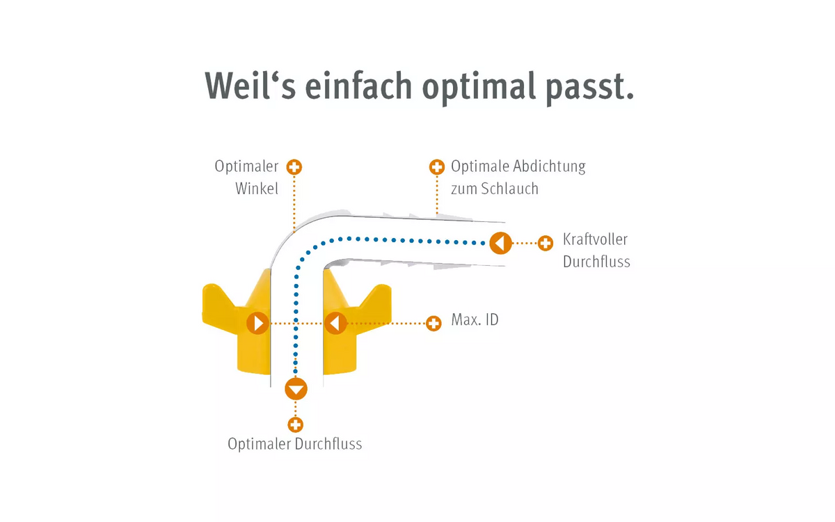 1/2 Gewinde auf 10mm für Wasserschläuche, Adapter mit Überwurfmutter