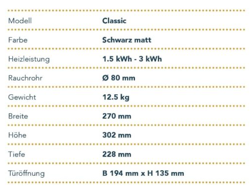 Tiny- Stove mit bis zu 3Kw Heizleistung, made in Switzerland