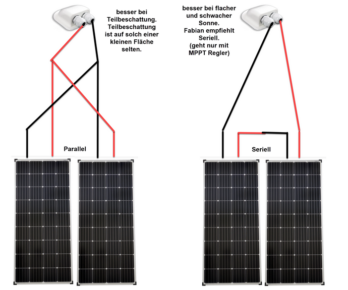 Unterschied Serieller und Paralleler Verdrahtung der Solarpanels