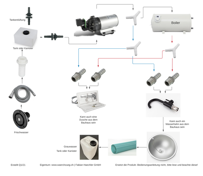 Wassersystem Skizze, Druckwasserpumpe mit Boiler