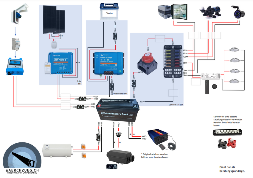 Elektro Schema