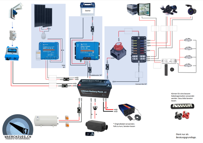 Schema für Elektroverdrahtung