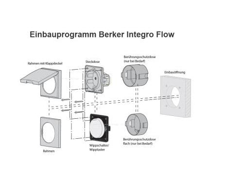 Integro Schalter mit Kontroll-LED 12 V Integro, anthrazit
