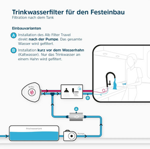 Alb Filter® TRAVEL Nano Edelstahl Trinkwasserfilter - Keimsperre für den Festeinbau