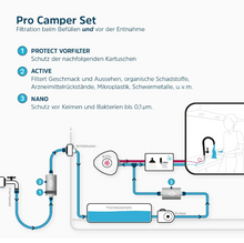 Laden Sie das Bild in den Galerie-Viewer, Alb Filter® PRO CAMPER Set Edelstahl Trinkwasserfilter Kombination für die Betankung und Festeinbau