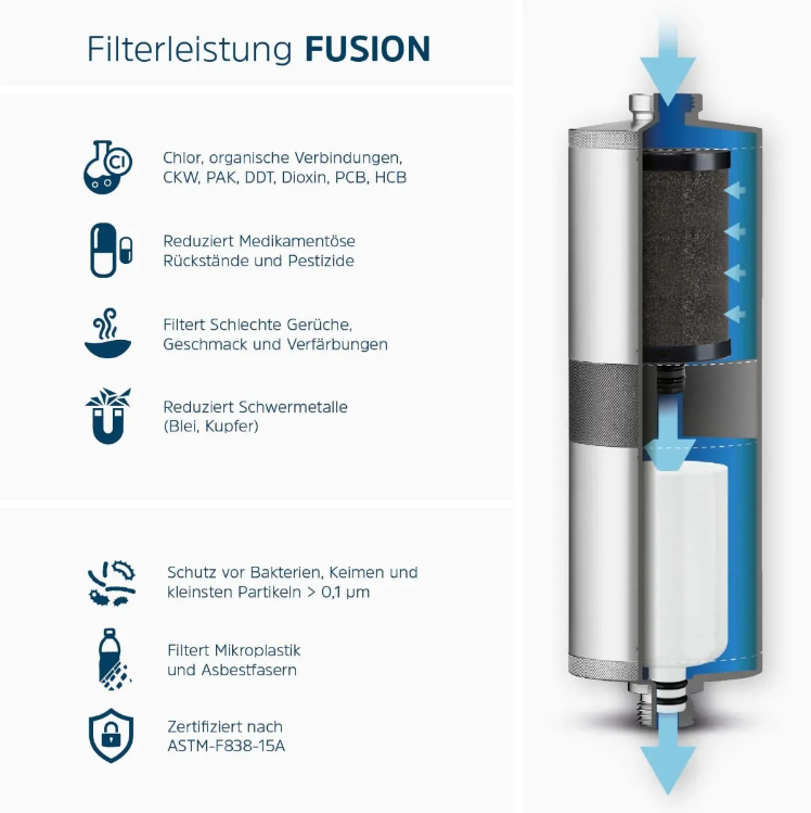 Alb Filter® PRO CAMPER Set Edelstahl Trinkwasserfilter Kombination für