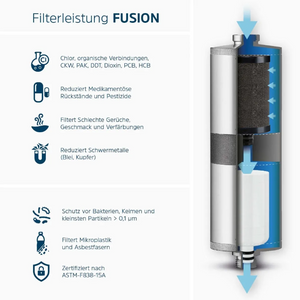 Alb Filter® PRO CAMPER Set Edelstahl Trinkwasserfilter Kombination für die Betankung und Festeinbau