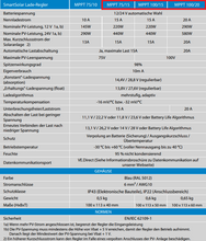 Laden Sie das Bild in den Galerie-Viewer, Victron Smartsolar MPPT Laderegler 12V oder 24V inklusiv Bluetooth, 15A, 20A, 30A, 50A