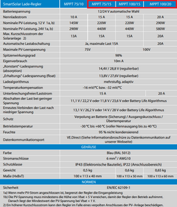 Victron Smartsolar MPPT Laderegler 12V oder 24V inklusiv Bluetooth, 15A, 20A, 30A, 50A
