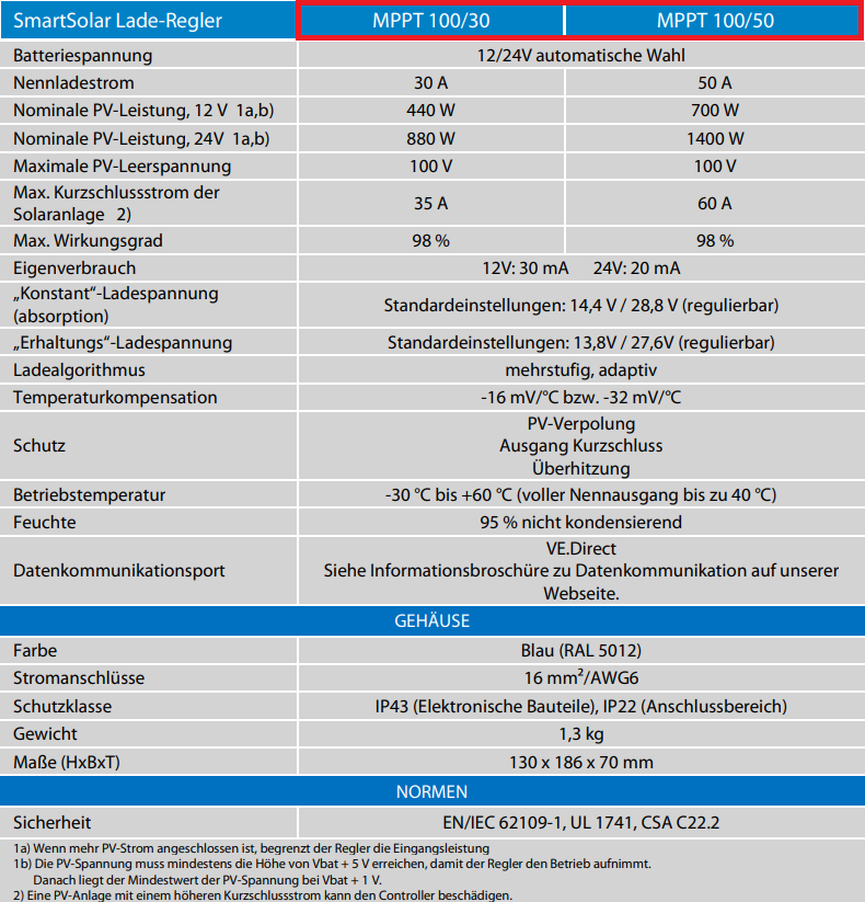 Victron Smartsolar MPPT Laderegler 12V oder 24V inklusiv Bluetooth, 15A, 20A, 30A, 50A