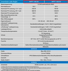 Victron Smartsolar MPPT Laderegler 12V oder 24V inklusiv Bluetooth, 15A, 20A, 30A, 50A
