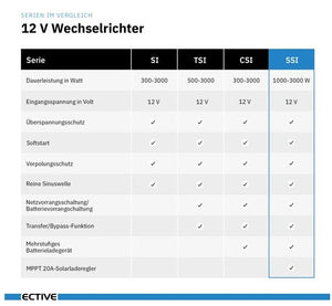 ECTIVE SSI 4in1 Sinus-Inverter Sinus-Wechselrichter mit MPPT-Solarladeregler, Ladegerät und NVS