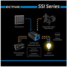 Laden Sie das Bild in den Galerie-Viewer, ECTIVE SSI 4in1 Sinus-Inverter Sinus-Wechselrichter mit MPPT-Solarladeregler, Ladegerät und NVS