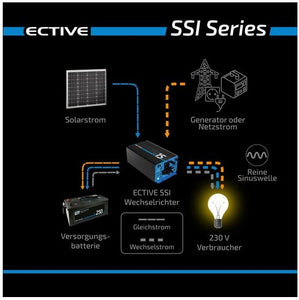 ECTIVE SSI 4in1 Sinus-Inverter Sinus-Wechselrichter mit MPPT-Solarladeregler, Ladegerät und NVS