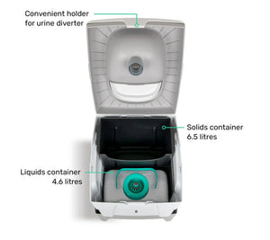 TROBOLO WandaGO Trockentrenntoilette