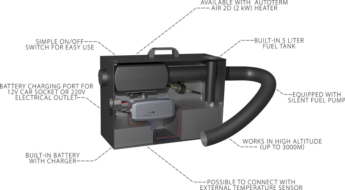 AUTOTERM Travel Box 2.0
