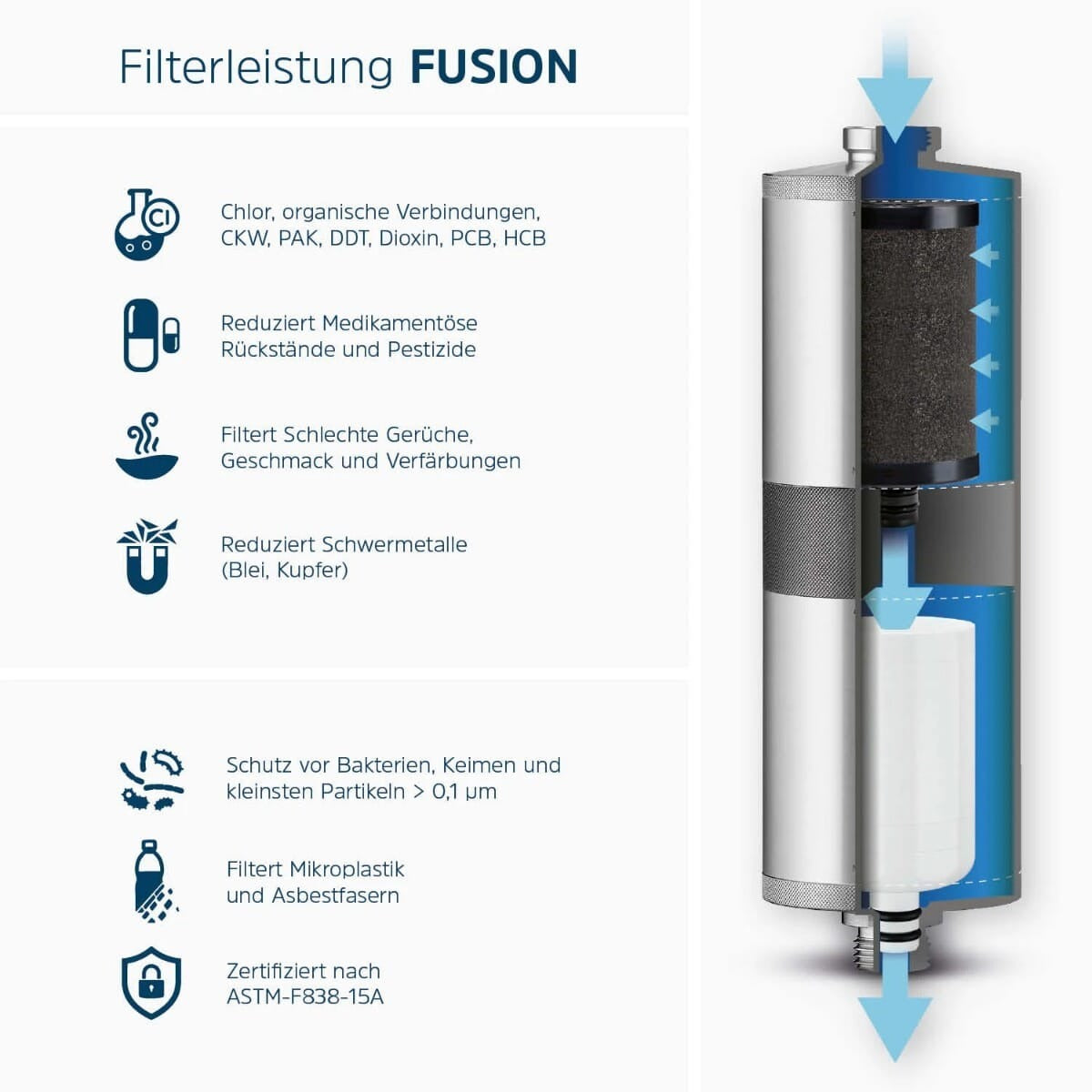 Alb Filter® FUSION Active+Nano Trinkwasserfilter | Camping-Set: Travel | Edelstahl Natur