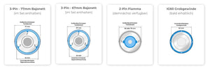 Alb Filter® Entry Befülladapter