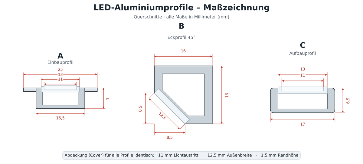50cm Aluminium-Kanal für LED-Streifen