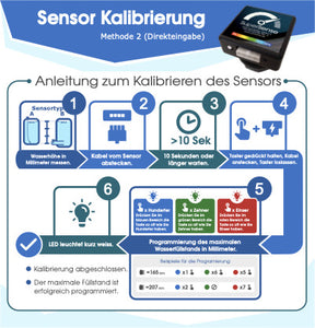 SuperSense Füllstandsanzeigen mit Bluetooth, verschiedene Ausführungen, programmierbar