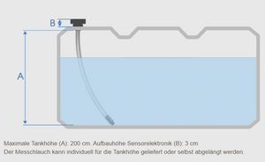 SuperSense Füllstandsanzeigen mit Bluetooth, verschiedene Ausführungen, programmierbar