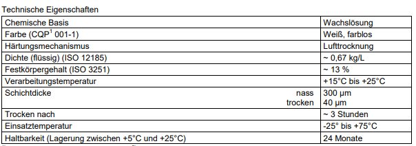 SikaGard®-6220 S  Hohlraumschutz / Schwellerbehandlung