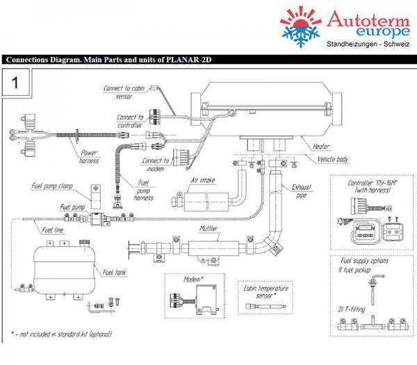 Autoterm-Air 2D KIT Diesel-Luftstandheizung 2kW, 12V inkl. Bedienteil COMFORT und Flansch
