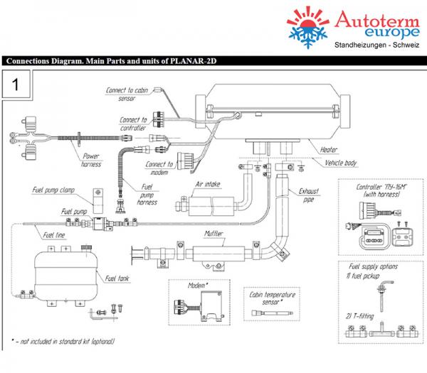 Autoterm-Air 2D Diesel-Luftstandheizung 2kW, 12V inkl. Bedienteil COMFORT