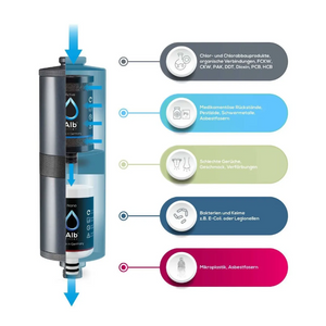 Alb Filter® FUSION Active+Nano Trinkwasserfilter | Camping-Set: Travel