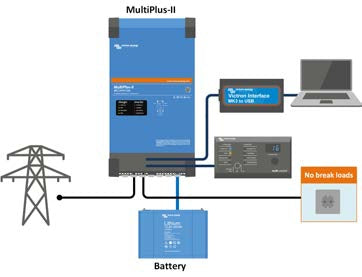 Onduleurs/chargeurs MultiPlus-II 12/3000/120-32 230V 32A