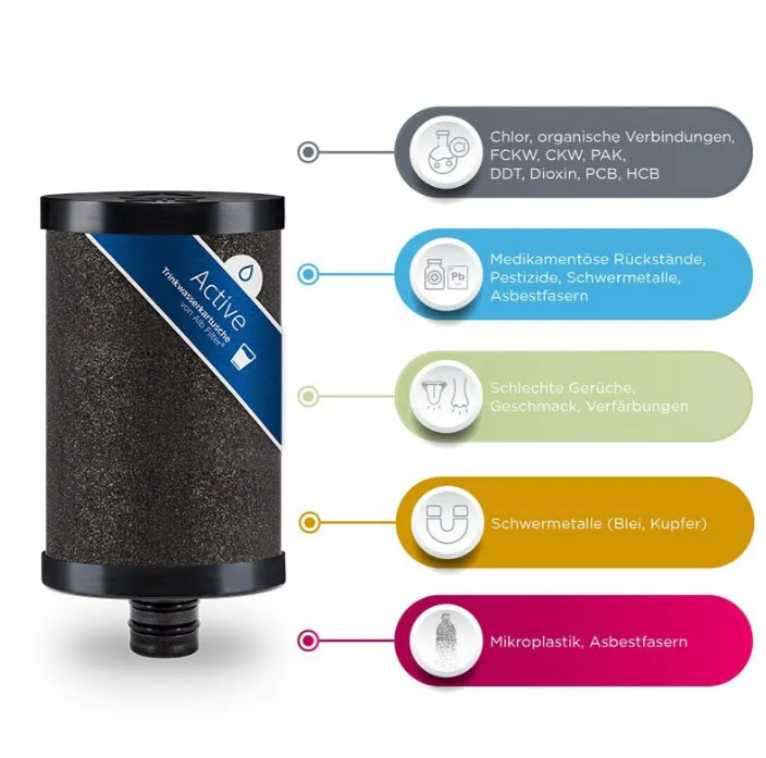 Alb Filter® Active filter cartridge (replacement filter)