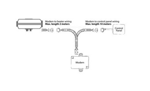 Modem QSTART - 4G/LTE Version